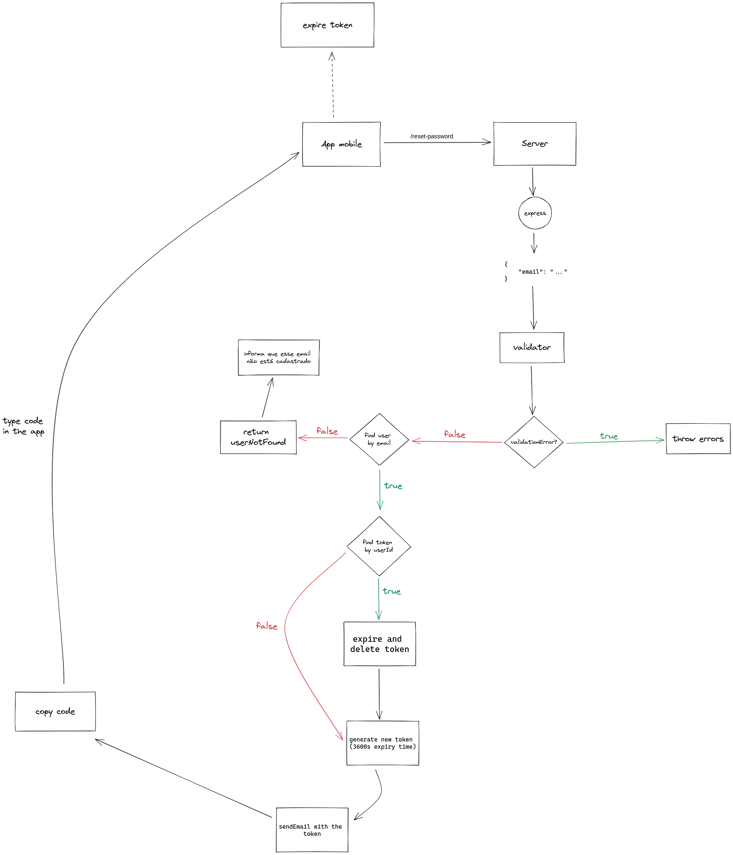 Reset password flow